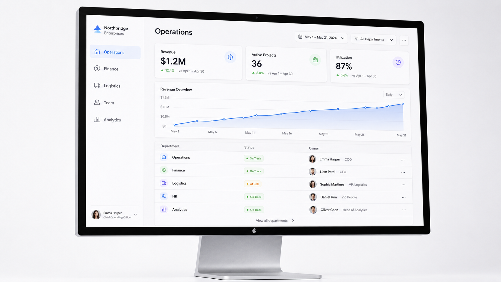 Enterprise operations dashboard with revenue charts and department status